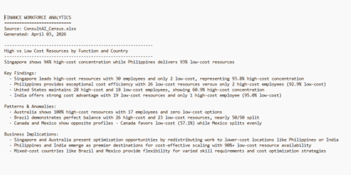Text Analysis Report