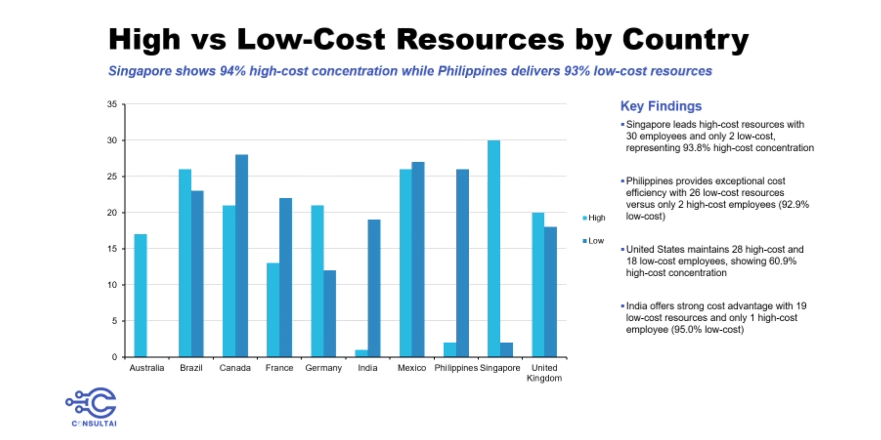 Client-Ready PowerPoint